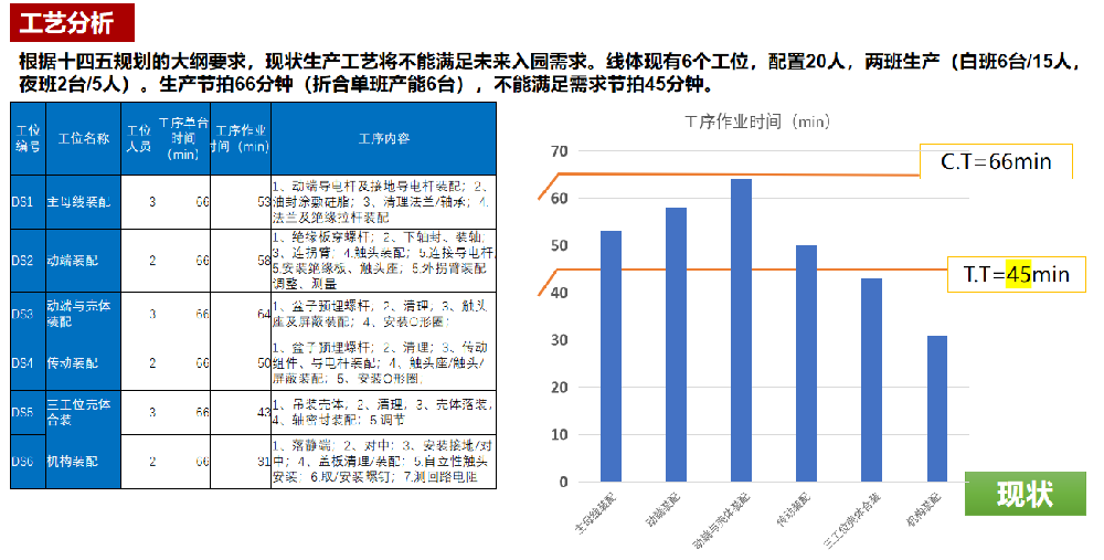 什么是T.T？什么是 C.T？二者有何区别？