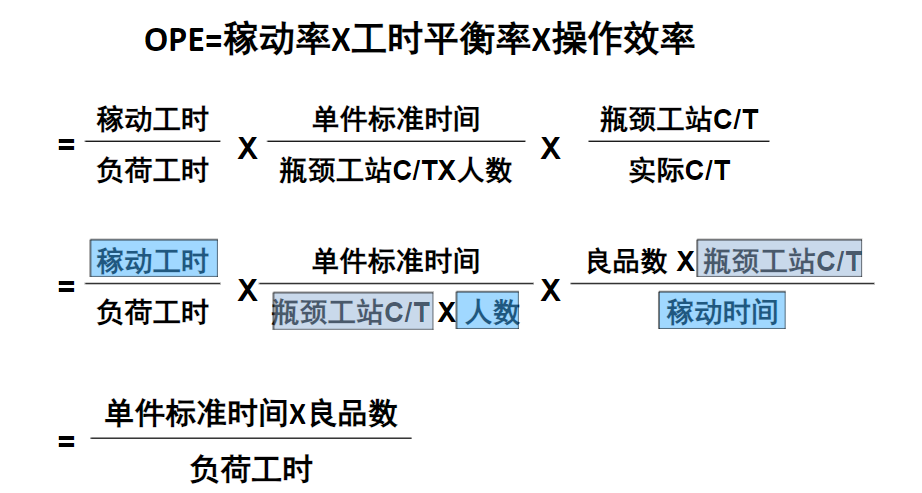 什么是OPE？什么是OEE？二者有什么联系和区别？